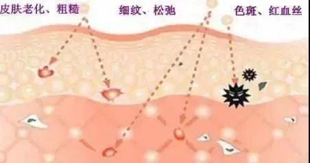 平价|终于体验了一个火遍全网的平价医美，真的有那么神奇？？