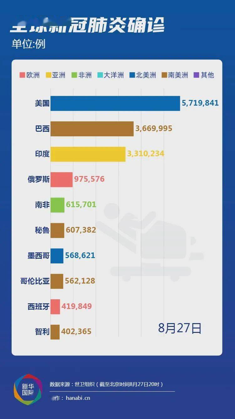 新冠疫情已影响全球超八成劳动人口(2)