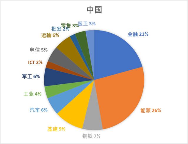 分析完今年全球500强名单，对中美竞争应更有信心