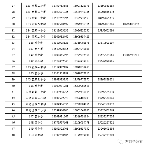 石河子市2020年gdp_石河子市91年的照片