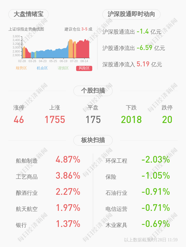 控股|劲嘉股份：控股股东劲嘉创投质押700万股