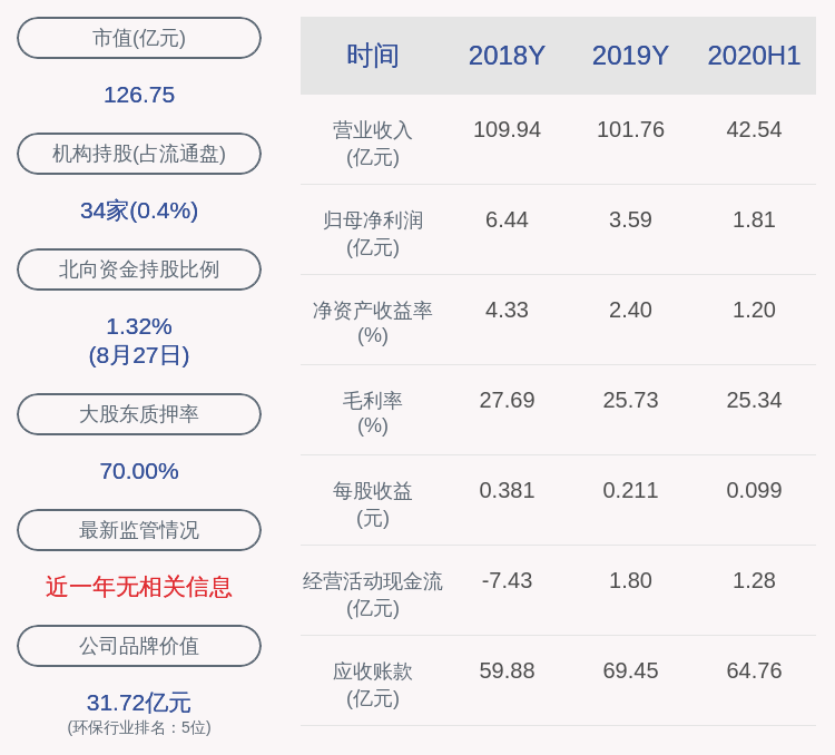 成绩单|启迪环境：2020年上半年归属母公司净利润约为1.81亿