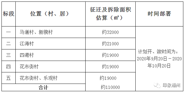 南通通州石港gdp_南通通州监狱最新照片(3)