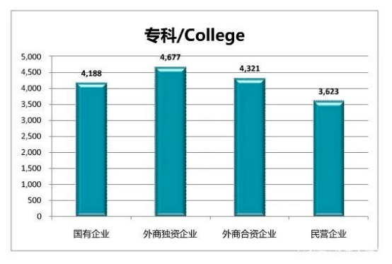 兴趣算人口特征吗_人口普查(2)