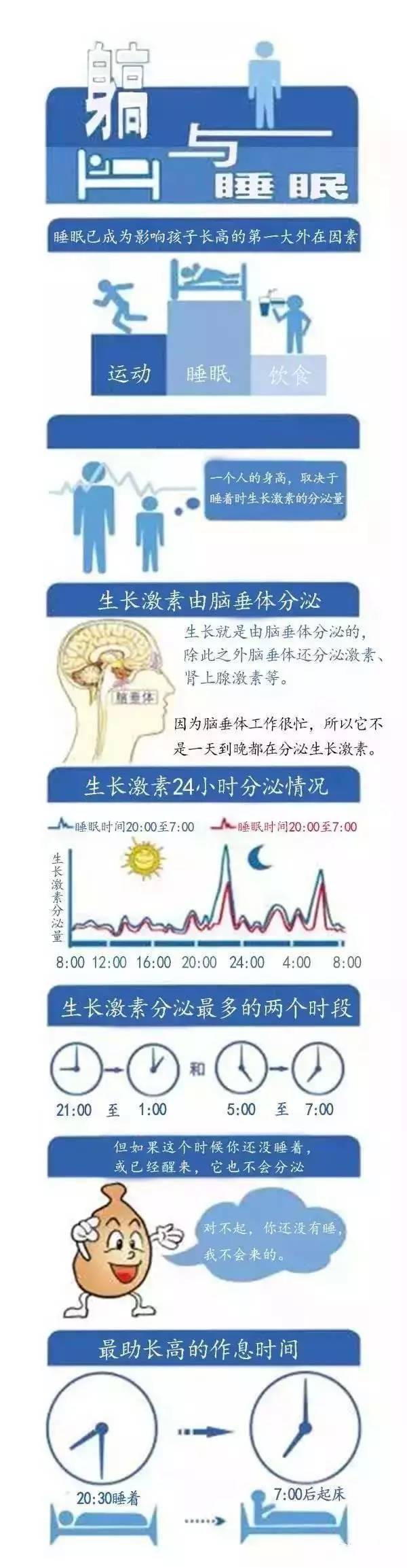 影响|竟影响孩子一生！家长一定要看晚上几点睡