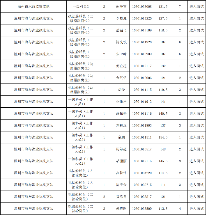 2020温州中心人口_温州各区人口(3)