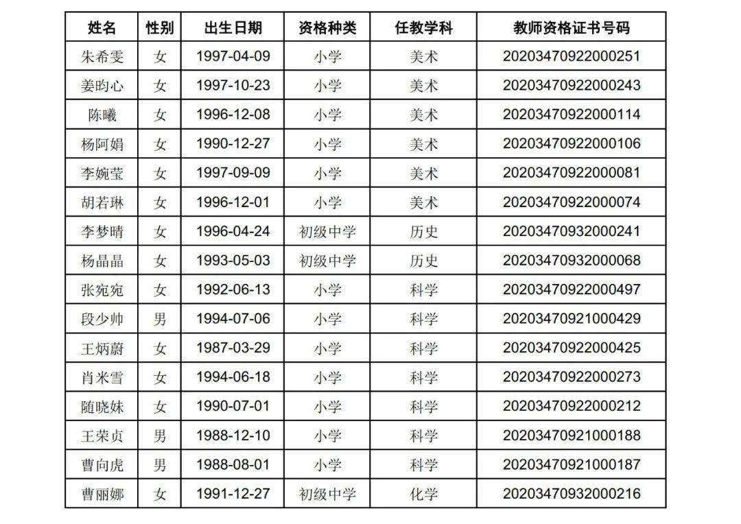 教师招聘分数_速看 2018安徽中小学教师招聘资格复审时间及名单汇总(5)