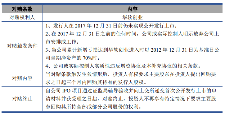 比例|爱科科技应收账款期后回款比例大降 未披露成被执行人