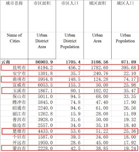 蒙自市城区常住人口_蒙自市图片(2)