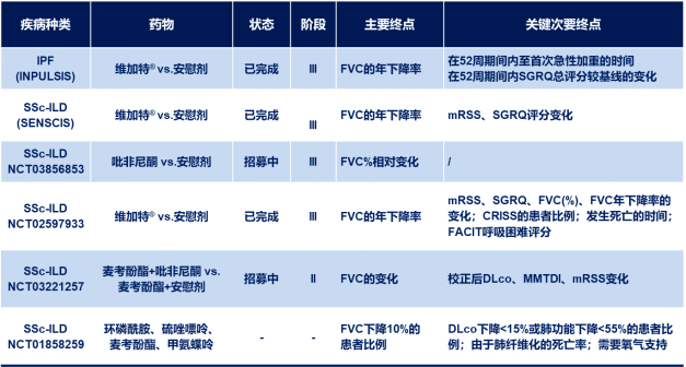 患者|抗纤维化药物升级，完善间质性肺疾病诊疗体系