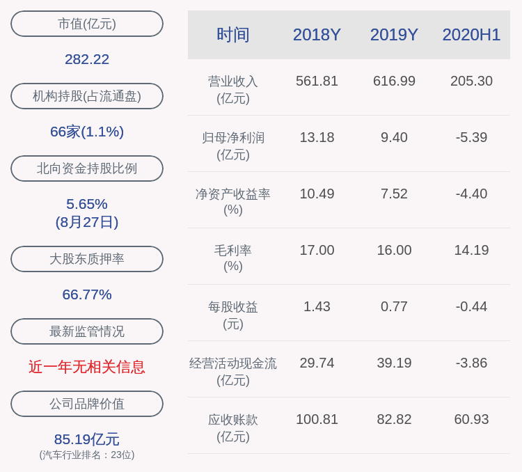 同比|交卷！均胜电子：2020年半年度净利润约-5.39亿元，同比下降204.88%