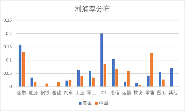 分析完今年全球500强名单，对中美竞争应更有信心