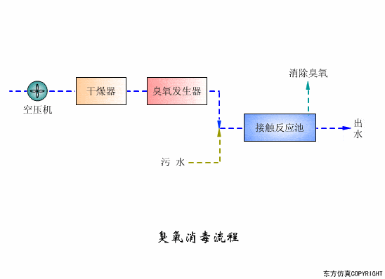 污水处理设备工作原理动图集锦_手机搜狐网