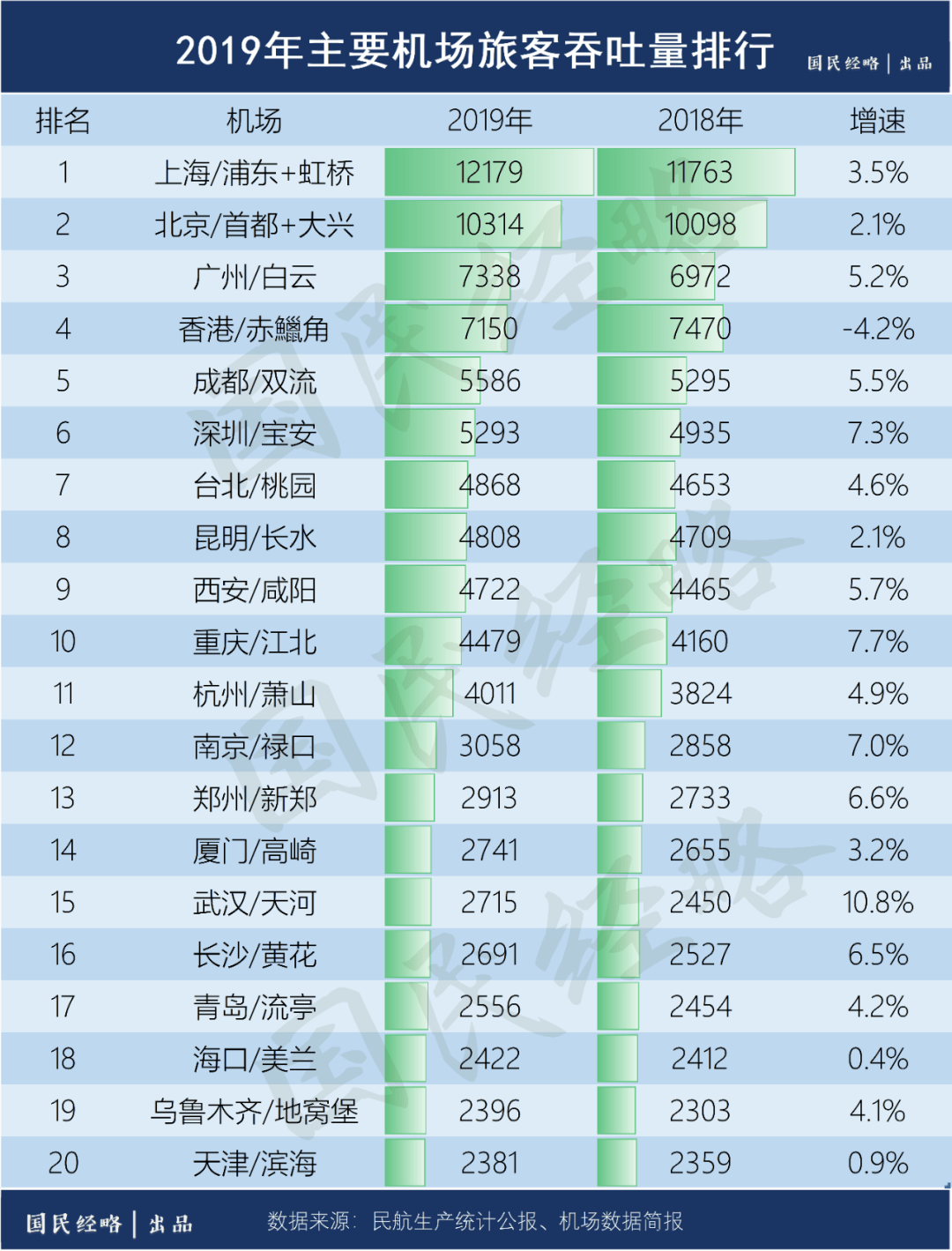 2021年郑州gdp最终核实_统计局发布2010年国民经济运行数据 GDP增10.3(2)