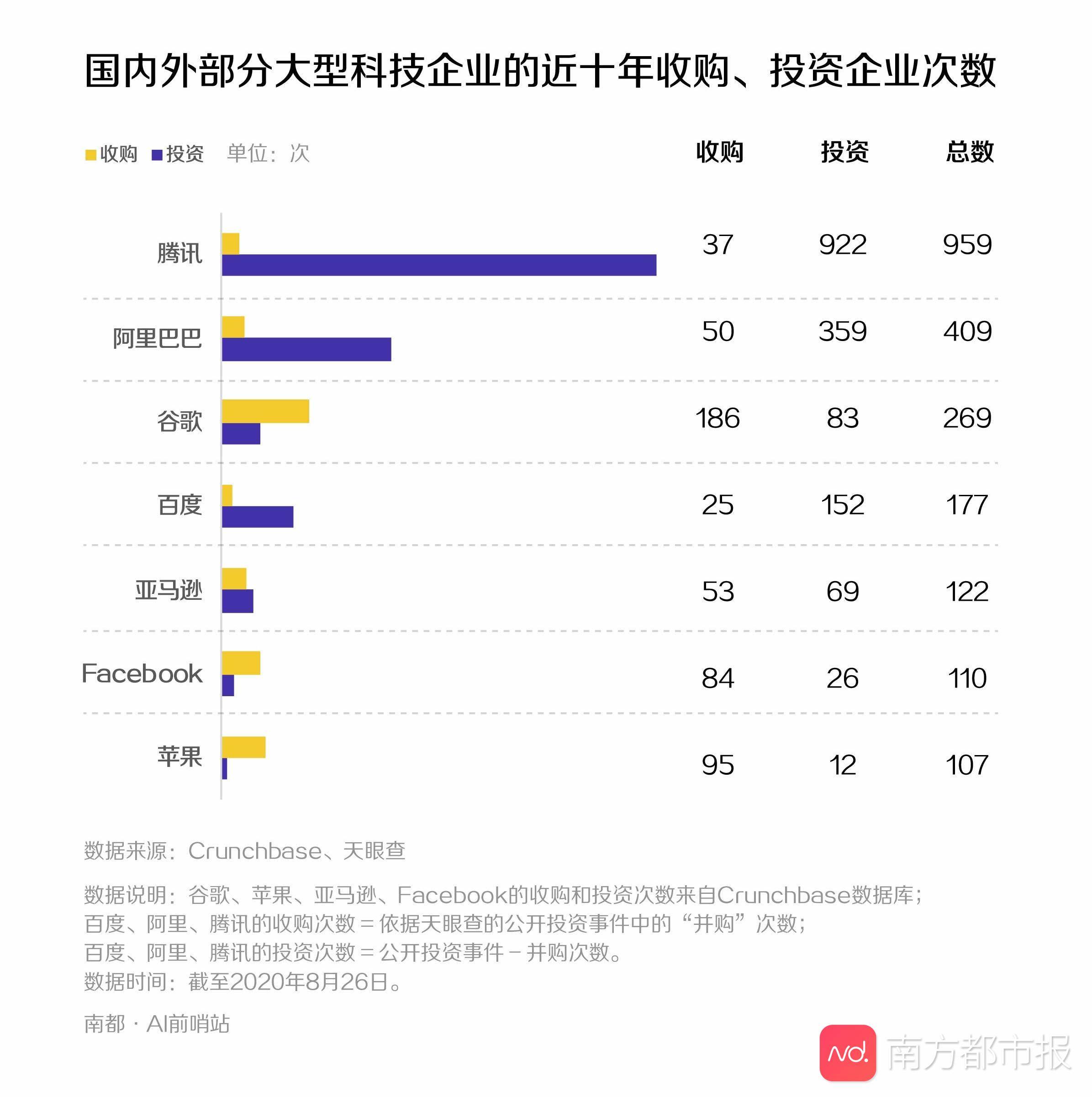 企业|科技巨头“豪买”AI企业的背后：苹果谷歌烧了上百亿元