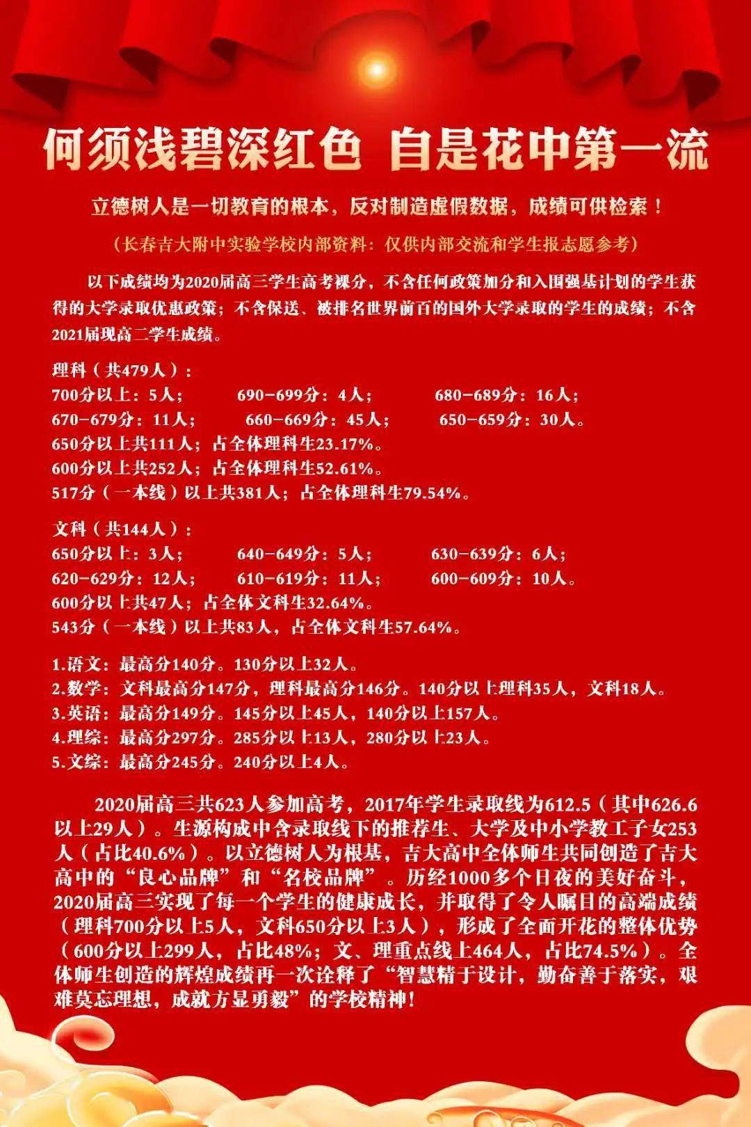 进出口|长春热门高中2020高考进出口数据如何？怎么才是好学校？