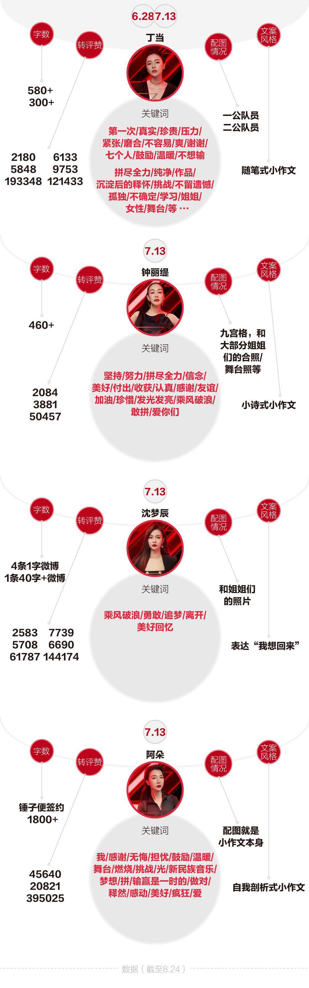 许飞|告别小作文，哪位“姐姐”最会写？最爱用哪个关键词？