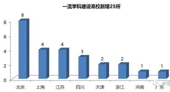 大学|未来10年, 读大学还是要首选这些城市!