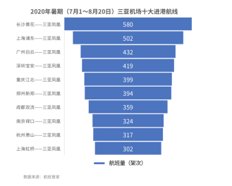 2020年航空港gdp_2020-2021跨年图片(3)