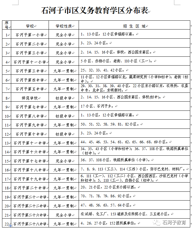 石河子市2020年gdp_石河子市91年的照片