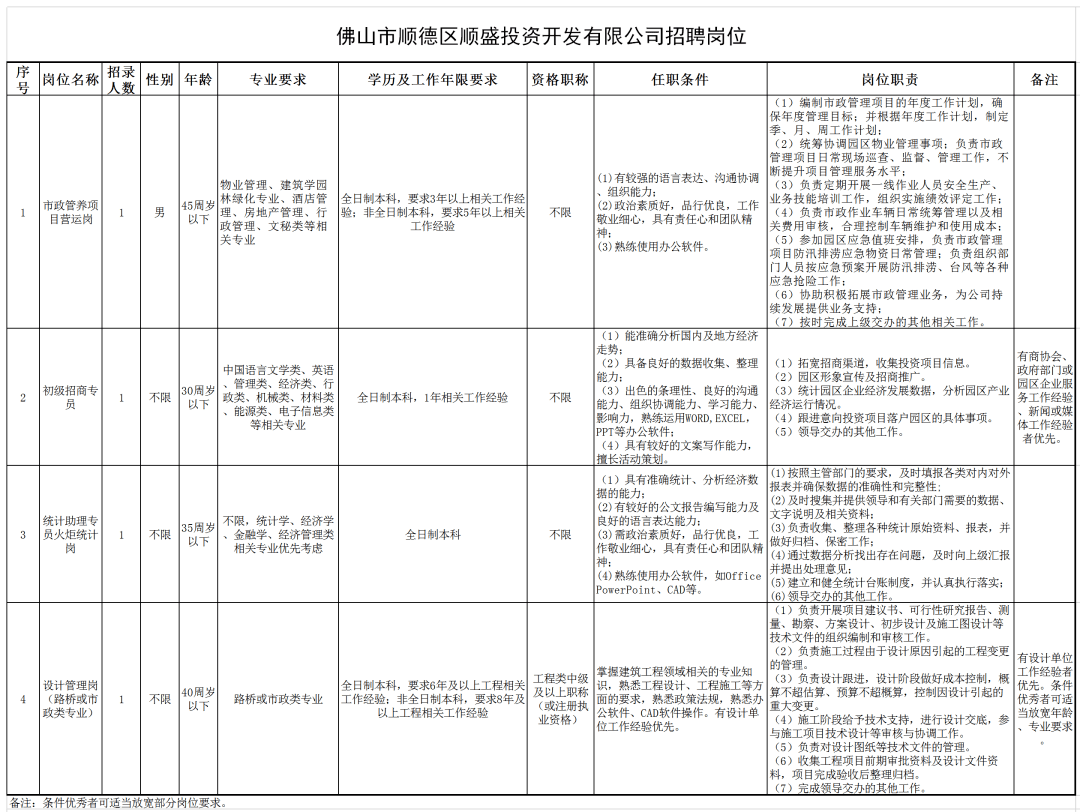 人口普查工作责任制度_人口普查工作图片(3)