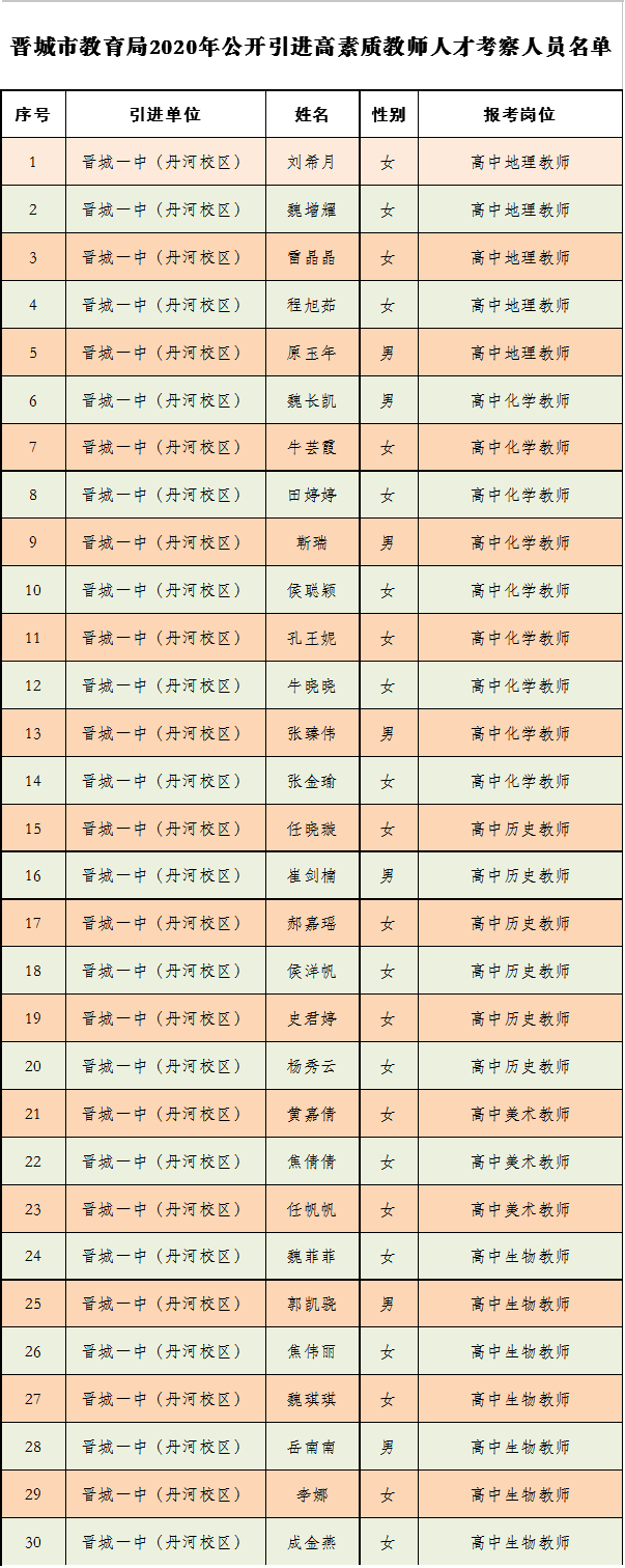 丹河人口_丹河新城又有8个项目开工