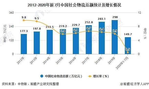 2020年物流GDp_2020年中国gdp变化图(2)