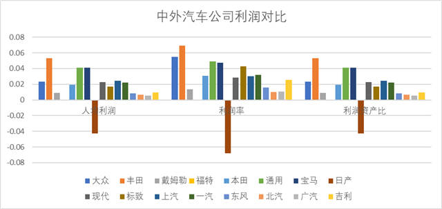 分析完今年全球500强名单，对中美竞争应更有信心