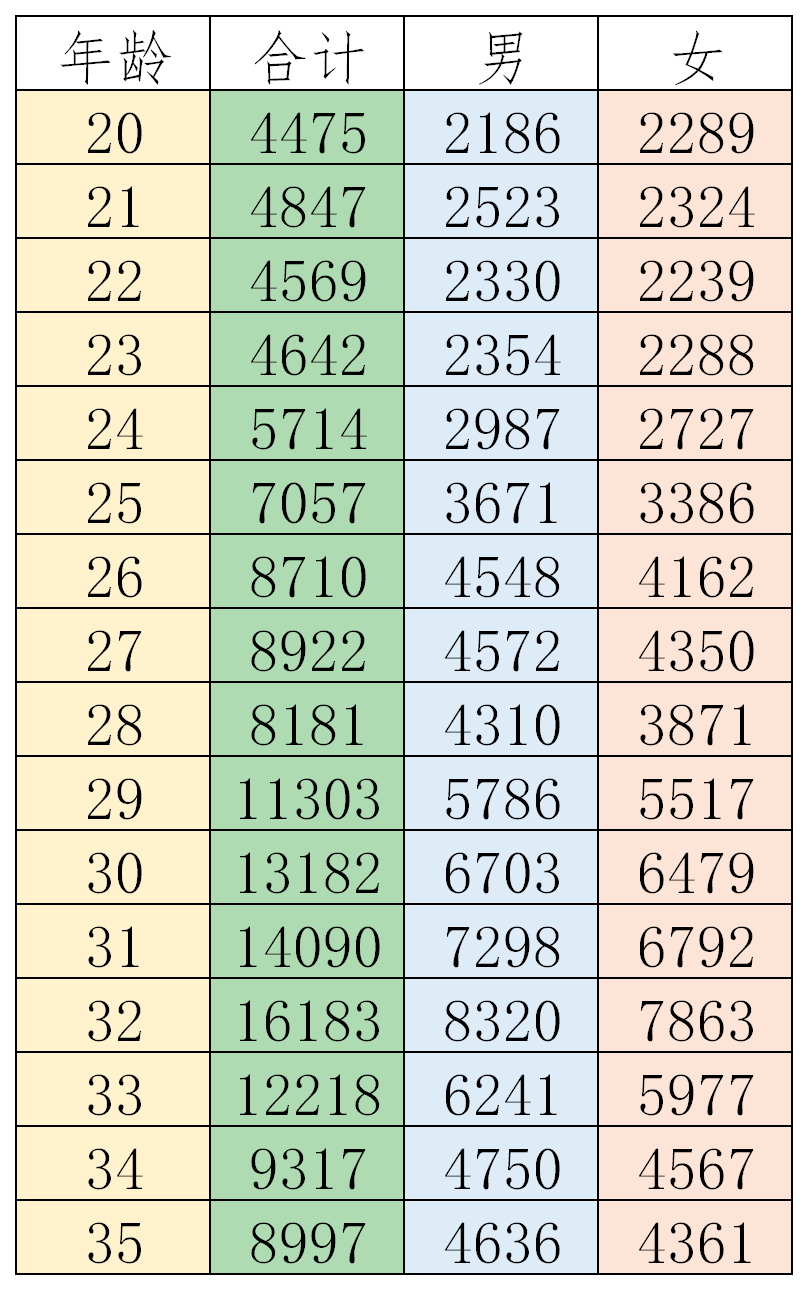 辛集市人口_网友 目前咱们辛集市是一个适合养老的地方