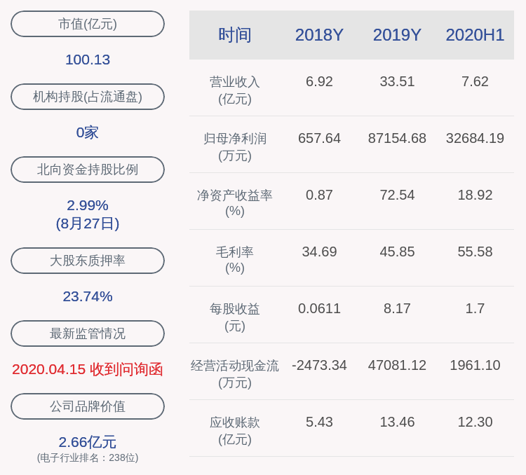 股东|万集科技：公司持股5%以上股东减持约69万股