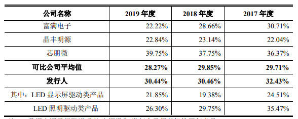 公司|明微电子收到现金比营收差得远 关联经销商＂旧疾＂未治