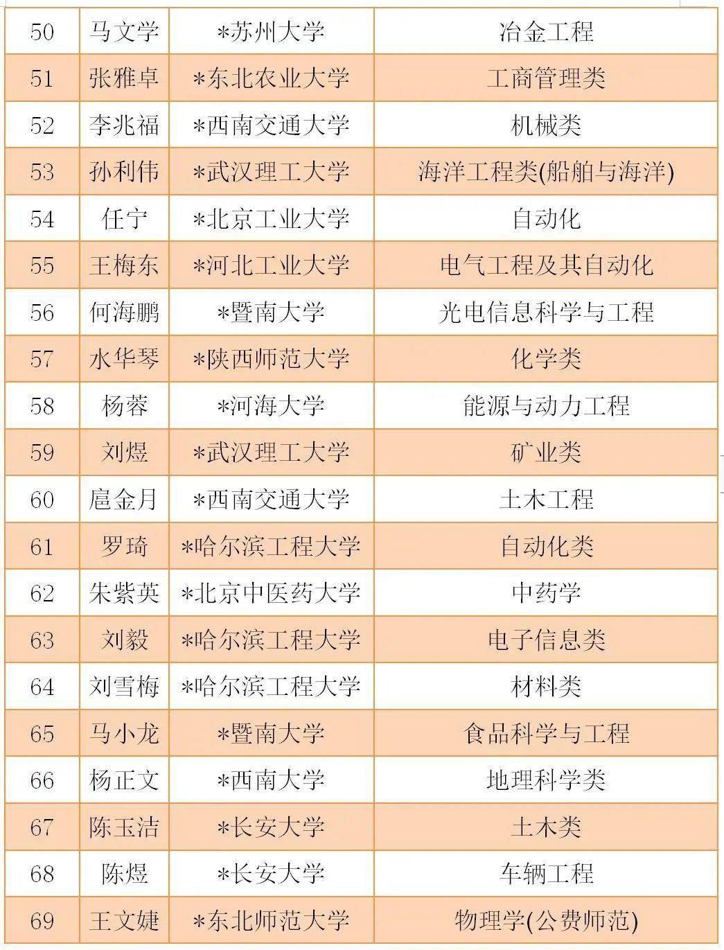 临洮人口数_临洮岳麓山(3)