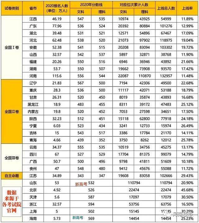 全国最多人口省排名2020_全国各省人口排名(3)