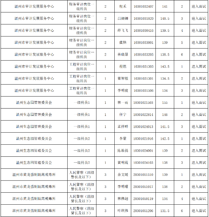 2020温州中心人口_温州各区人口(3)