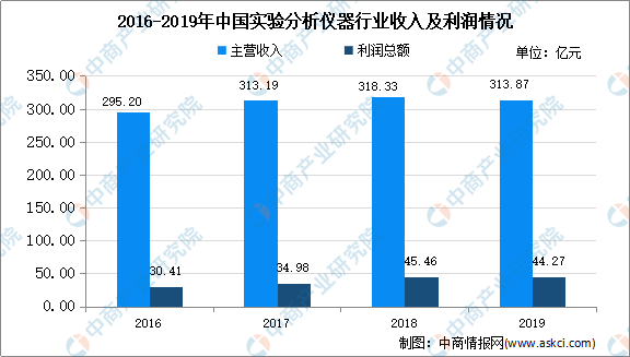 上海每户人口数定水电煤_上海夜景(2)