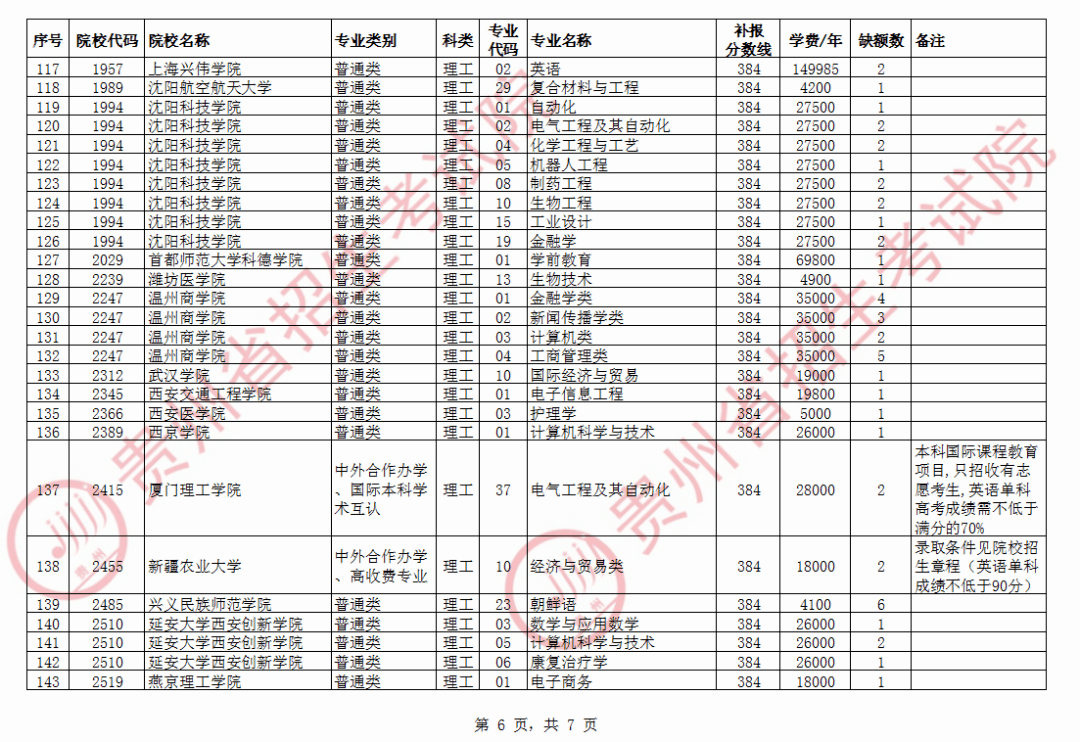 学校类型算人口学统计变量_人口学变量直方图