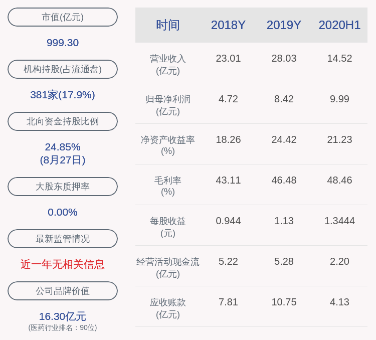 王如|泰格医药：聘任王如伟为公司副总经理