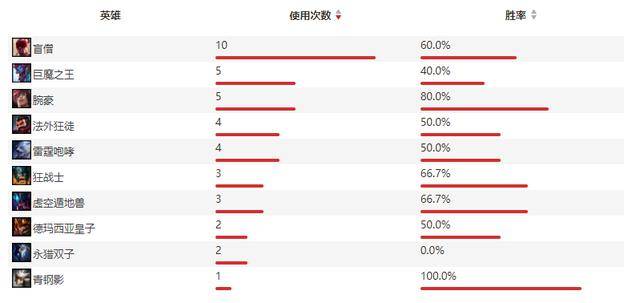 两人口型_人口普查(3)