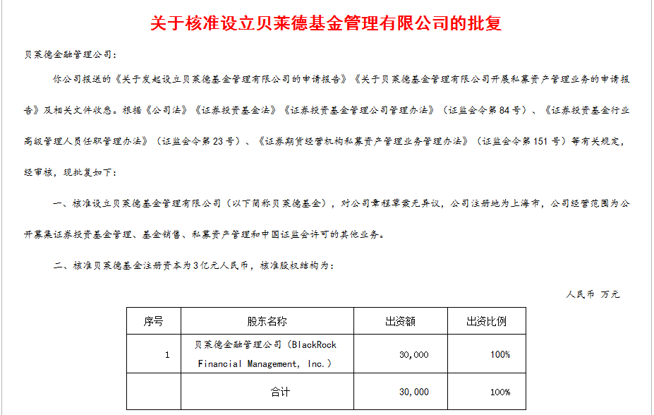 公司|外资100%控股的新基金公司来了！贝莱德基金拔得头筹