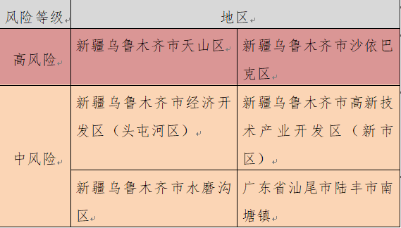 风险区域划分等级 6cc7664ddff149e49156cb59a531d940.png