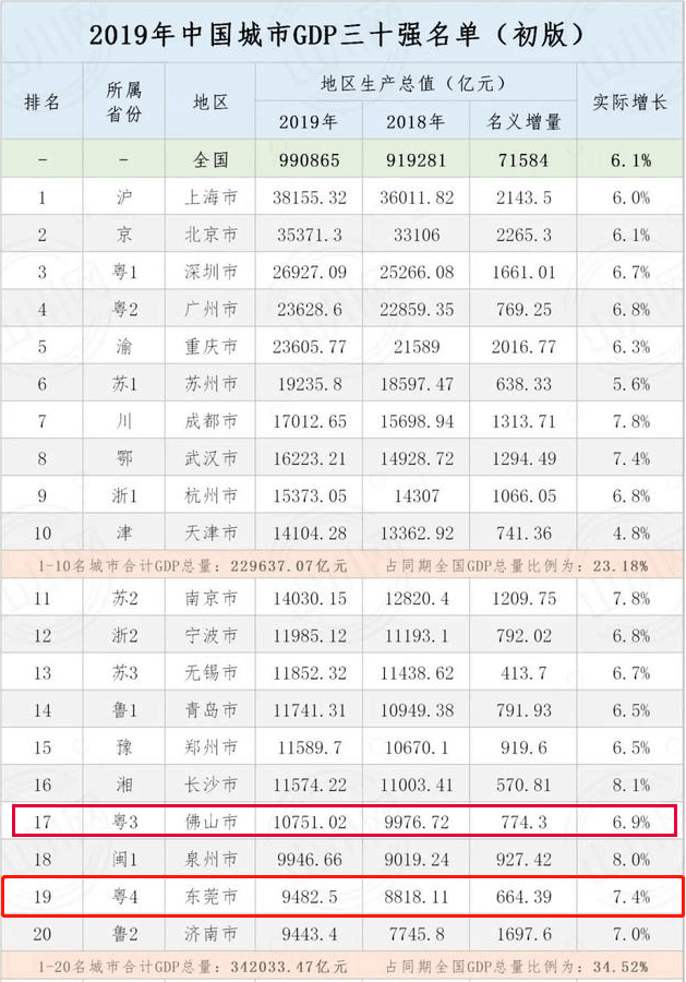 2020松山湖gdp_松山湖风景区