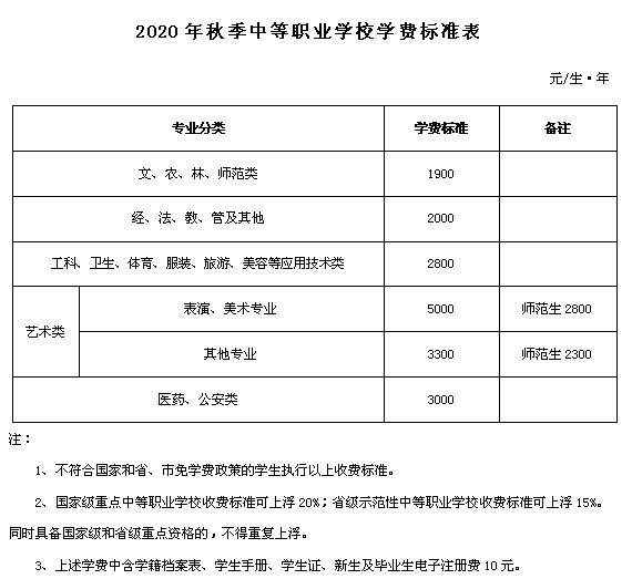 长沙2020小学排名_速看!长沙市2020年秋季中小学收费标准出炉