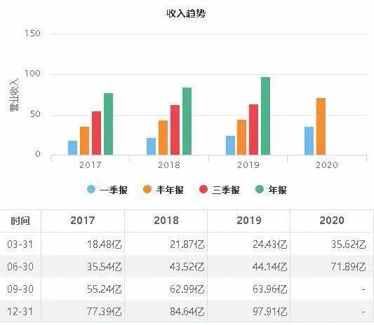 gdp和营业收入谁大_营业执照