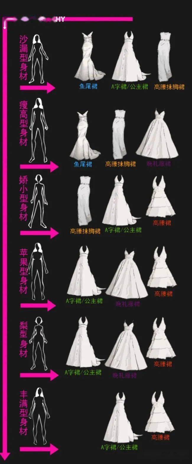 配饰|插画教程 |鞋子衣服配饰素材和教程！