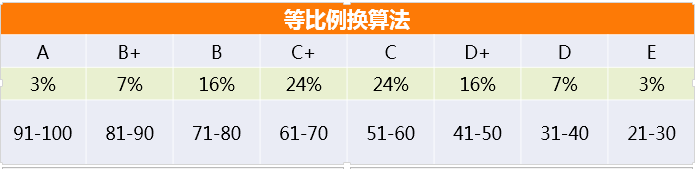 高考|这份大礼包快收好~高考政策分析+学霸秘籍