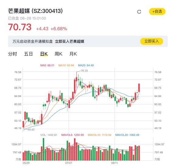 视频|《浪姐》开路！芒果超媒跻身第一阵营 持续输出爆款成考验