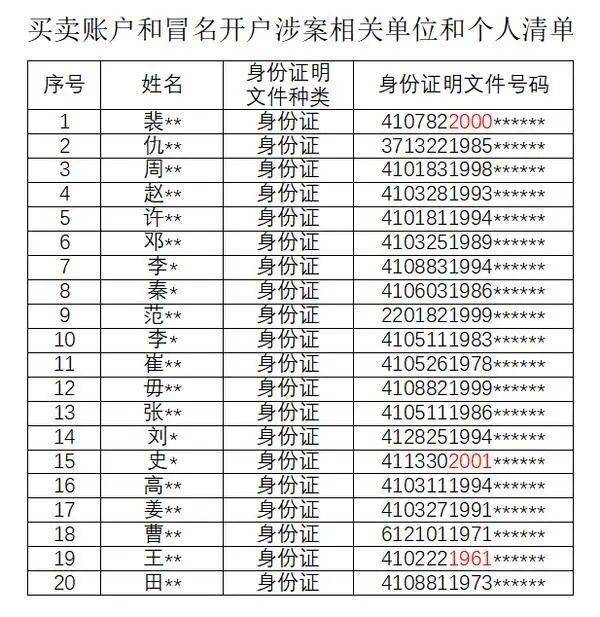 景宁人注意！这种事千万别做！5年内无法使用名下手机卡、银行卡，微信支付宝不能转账...…