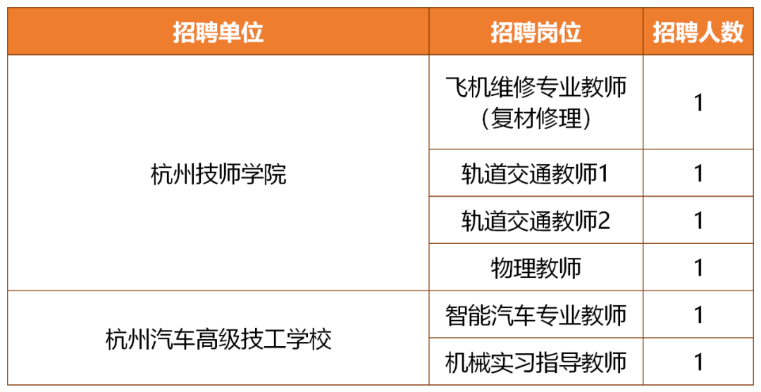 人才人事招聘网_嘉兴人才招聘网(5)