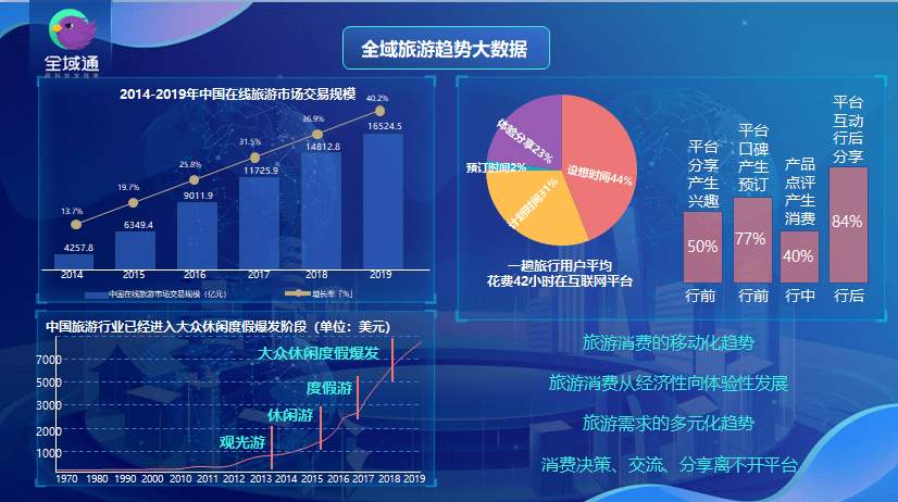 大数据助力全域旅游第二趴智慧文旅云课堂收官