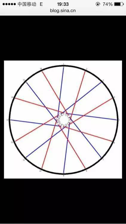 细节|手工打造Demo8速降车模型